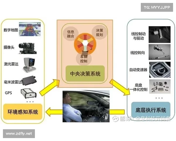 5G商用渐行渐近 但不能自动驾驶的5G有何用? 5G商用渐行渐近 但不能自动驾驶的5G有何用?