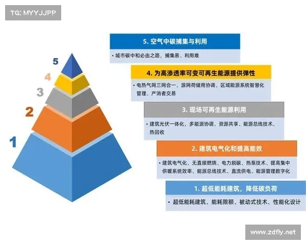 四大行业“碳达峰、碳中和”路径渐清晰 清洁能源产业迎来新一轮发展机遇 四大行业“碳达峰、碳中和”路径渐清晰 清洁能源产业迎来新一轮发展机遇