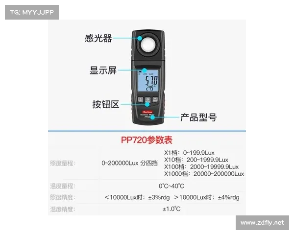 一款有“吸引力”的光照度计 一款有“吸引力”的光照度计