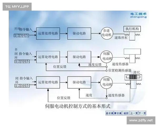 伺服电机驱动油泵的原理、构成及选择 伺服电机驱动油泵的原理、构成及选择